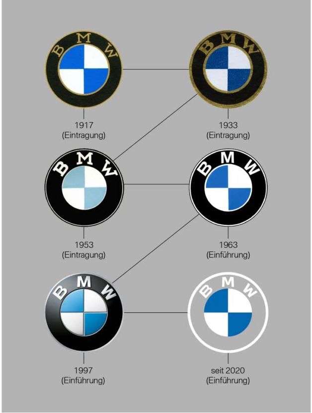 BMW Changes Its Logos Again 