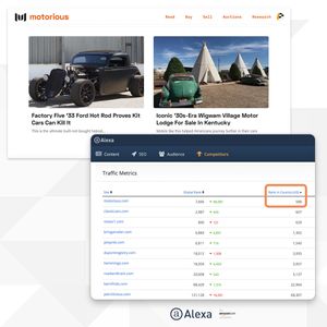 Motorious.com Puts The Pedal To The Metal And Becomes The Top Collector Car Site In The US